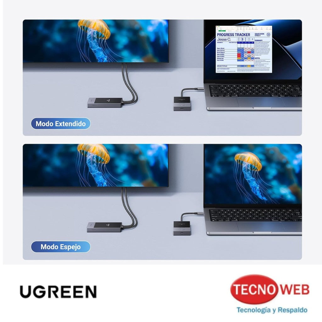 Transmisor y Receptor HDMI Inalámbrico USB-C Ugreen CM737