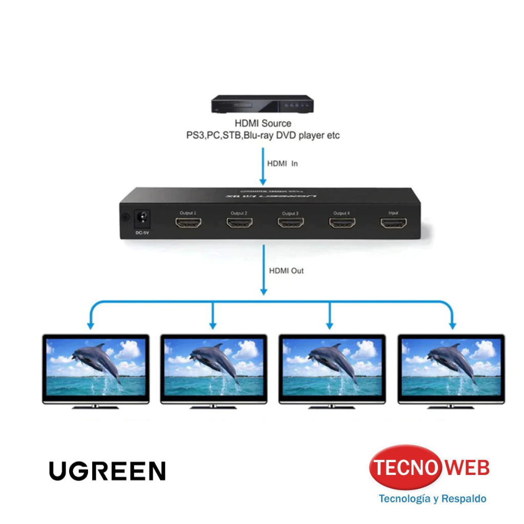 Splitter HDMI 4 en 1 4k 30Hz UGREEN