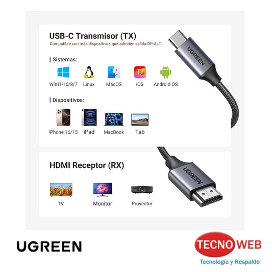 Transmisor y Receptor HDMI Inalámbrico USB-C Ugreen CM737
