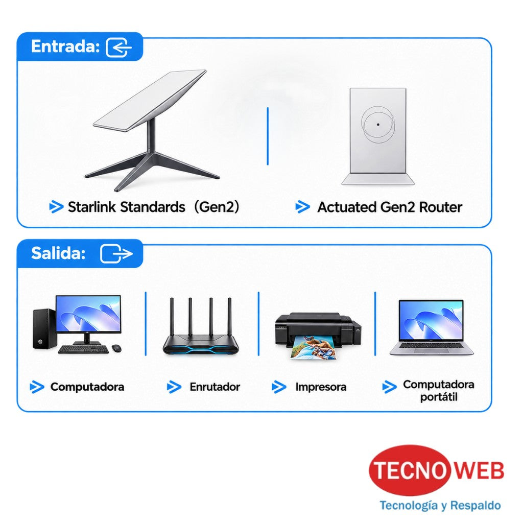 Adaptador USB-C Ethernet Starlink Actuated Gen 2