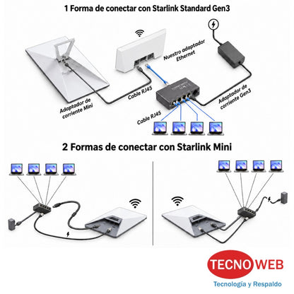 Adaptador  4 Puertos Gigabit Ethernet Starlink Gen 3 y Starlink Mini