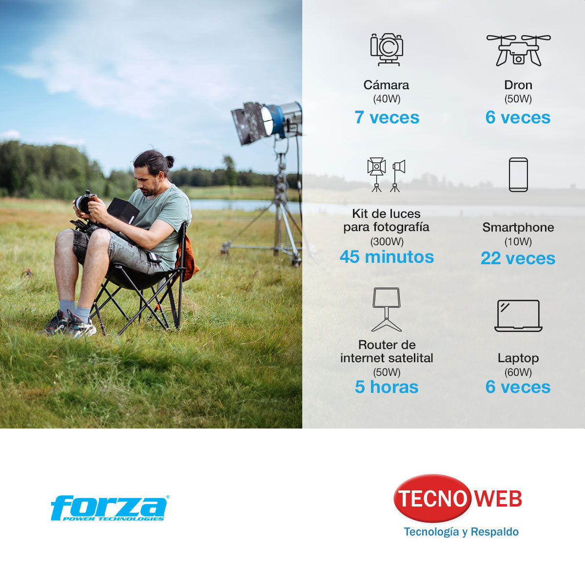 Power Bank Portátil 8 Puertos 300W 1800W Forza FPP-T302